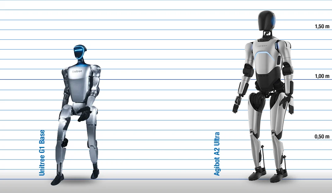 size compare unitree agibot